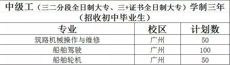 广东省交通运输技师学院2019年招生计划预告