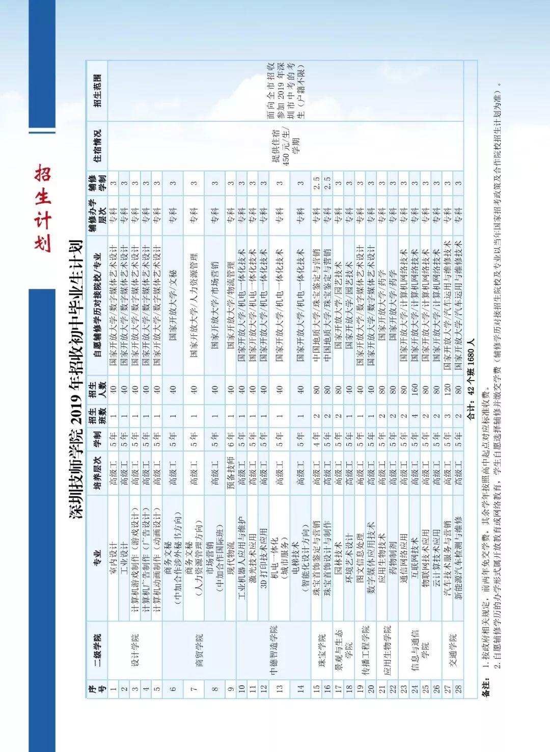 深圳技师学院2019年招生简章（印刷版）