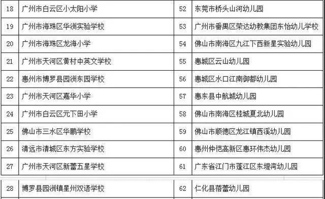 广东评出173个优质民办学校/单位，大学/中小学/职校都有，有你的学校吗？