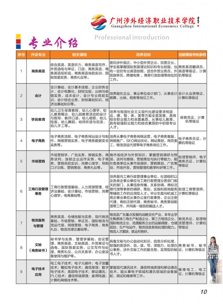 广州涉外经济职业技术学院（中专部）2022年招生简章-广东技校排名网