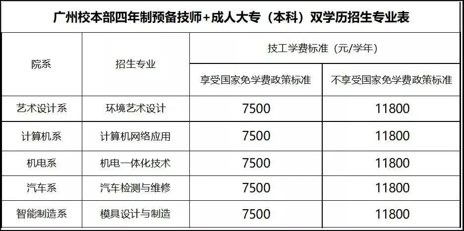 广东省华立技师学院2020年招生资讯