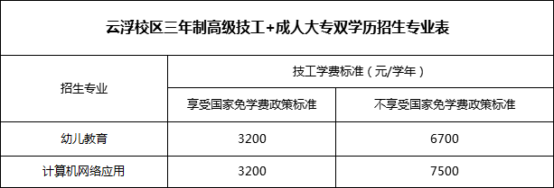 广东省华立技师学院2020年招生资讯
