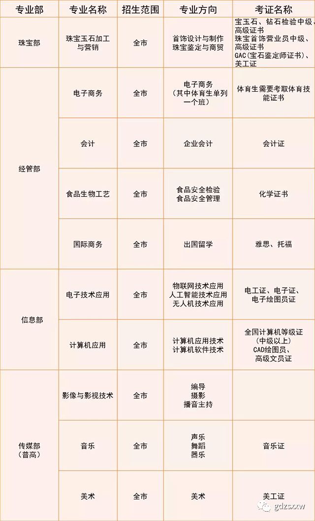 盘点深圳市受欢迎的11所中职学校，你想报哪所？