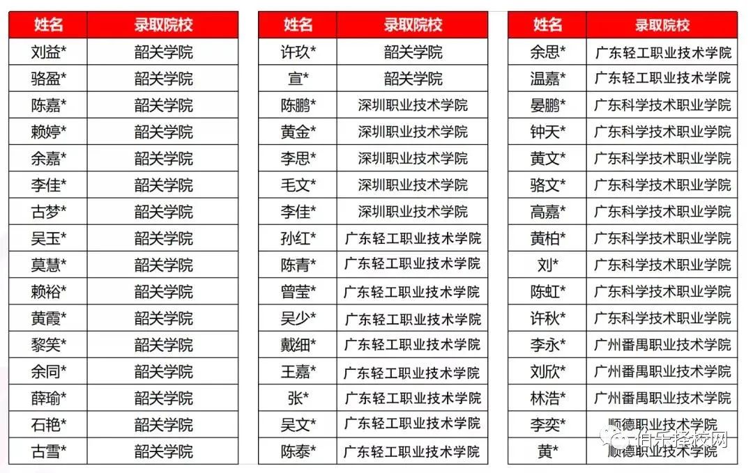 广州华成理工职业技术学校2021年招生简章（可升大专）-广东技校排名网