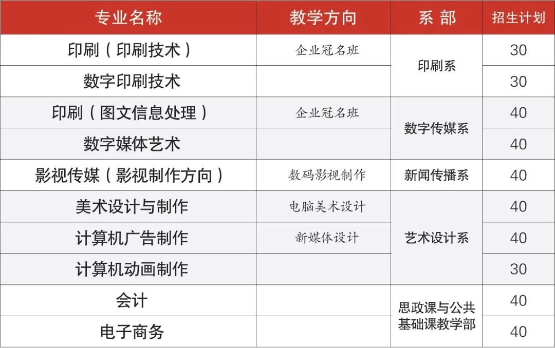 广东省新闻出版高级技工学校2021年招生简章