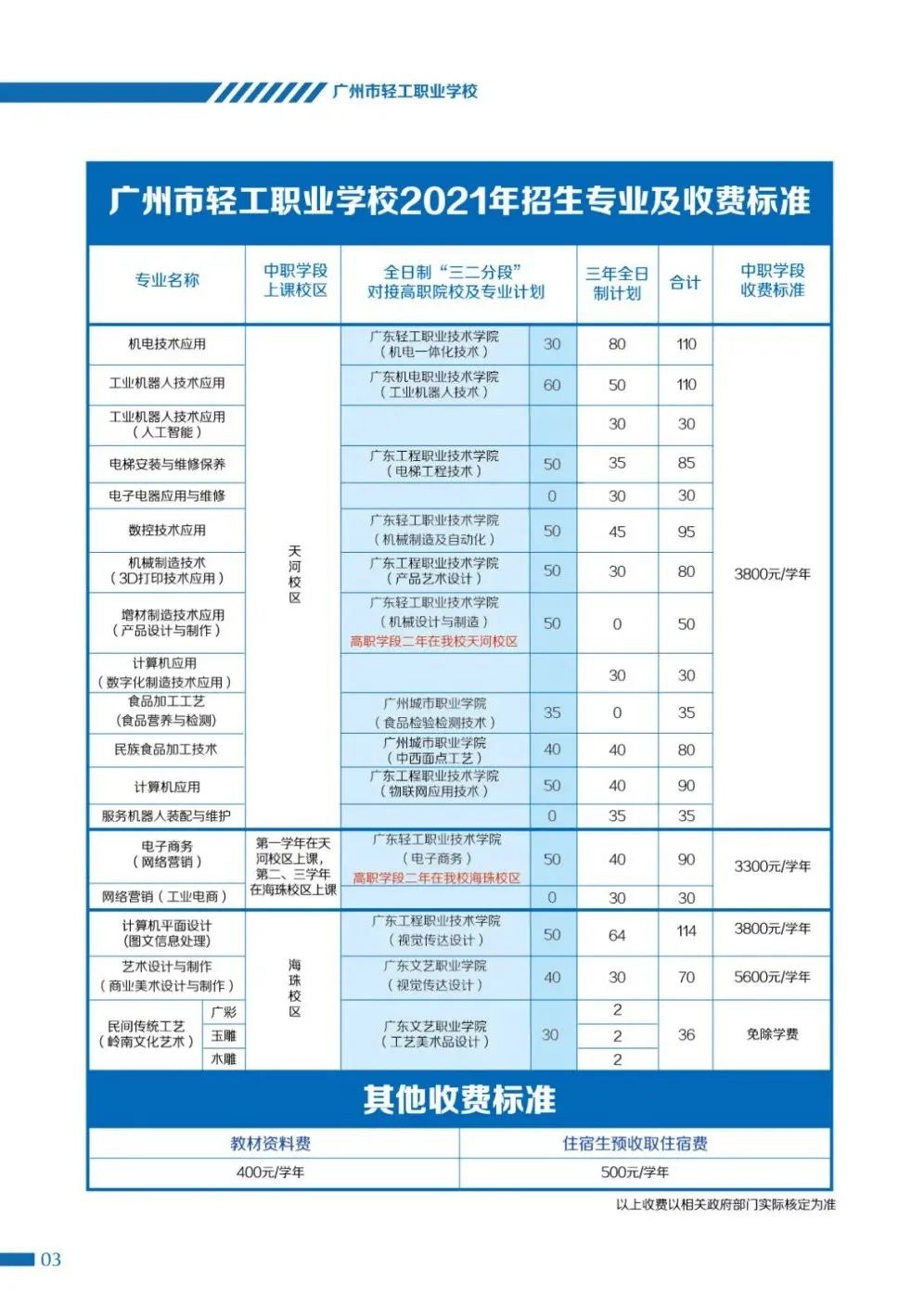 【中职招生】 广州市轻工职业学校2021年招生简章！