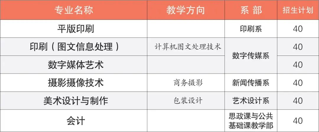 广东省新闻出版高级技工学校2021年招生简章