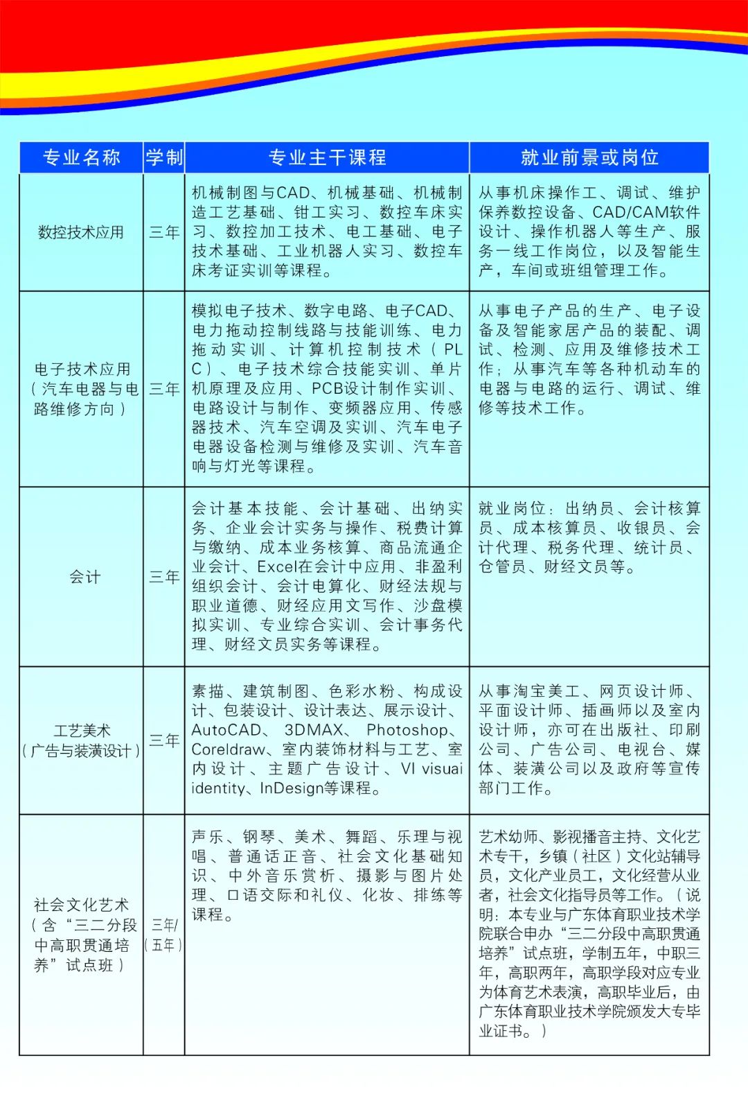 广州市花都区理工职业技术学校2021年招生简章