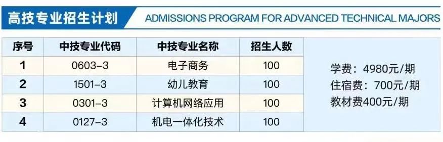 招生咨询 | 广东省现代信息技工学校2021年招生开始啦！