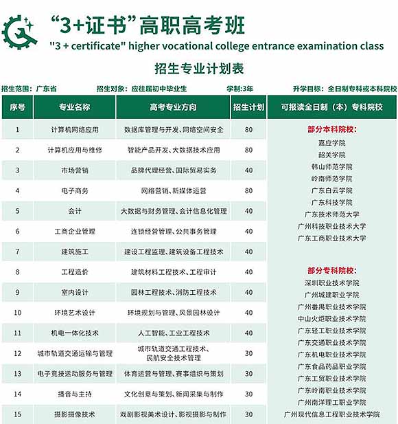 广东现代信息技工学校3+证书高考班学费-广东技校排名网