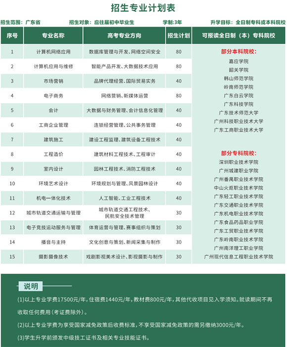 广州哪些中职学校设高职高考班-广东技校排名网