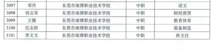 东莞市南博职业技术学校5位老师被认定为“东莞市教学能手、班主任能手”-广东技校排名网