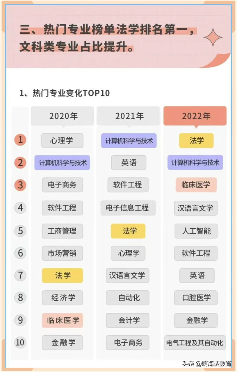 高考热门专业排名前十名（2022年高考热门专业）-广东技校排名网