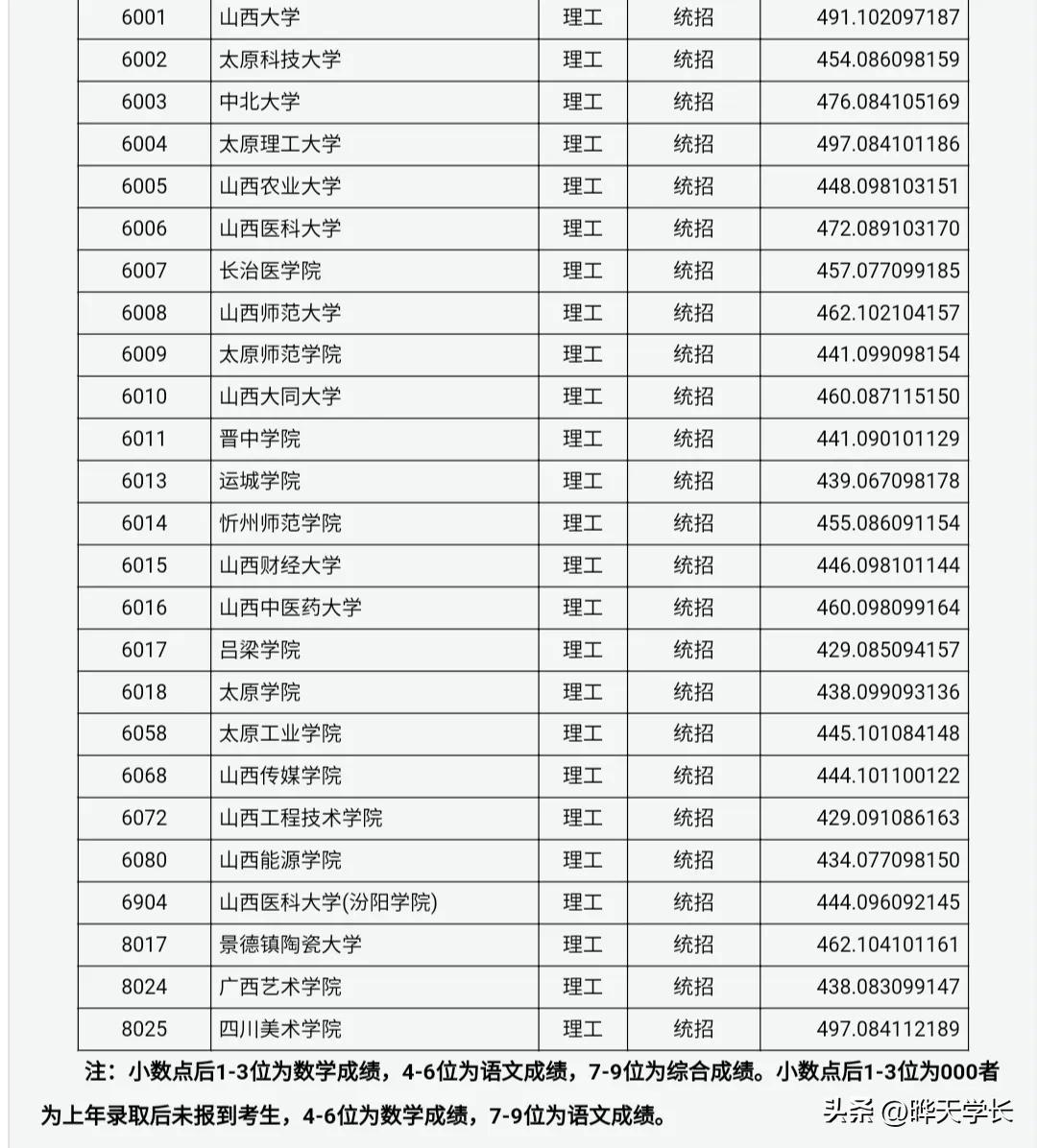 山西二本大学（山西二本A类大学排行榜）-广东技校排名网