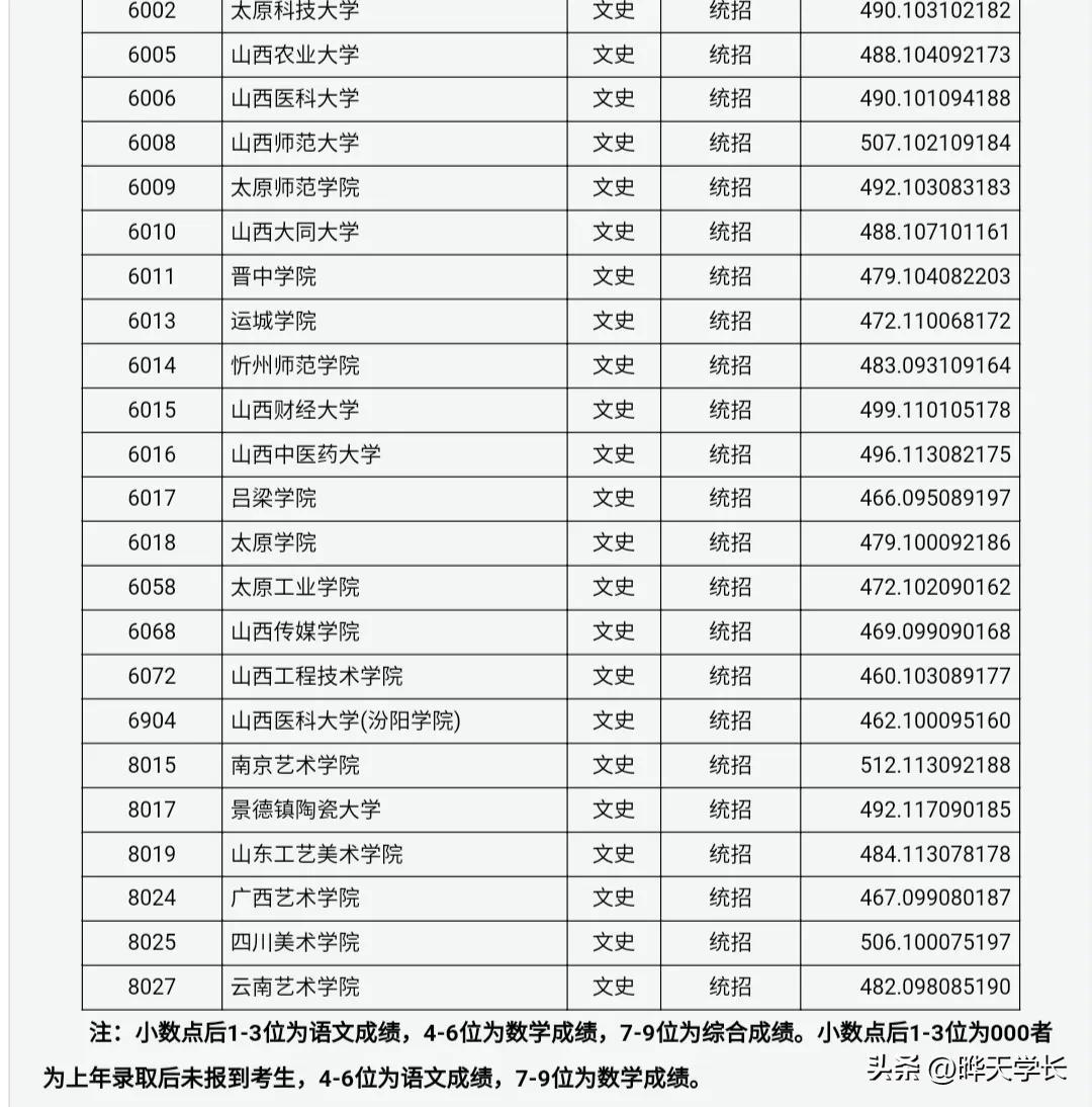 山西二本大学（山西二本A类大学排行榜）-广东技校排名网