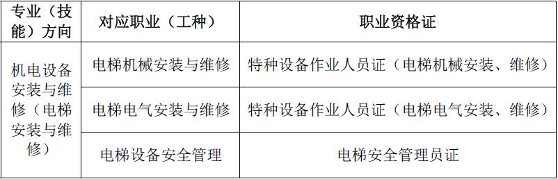 广州市中等职业学校专业设置（手把手教你选专业）-广东技校排名网
