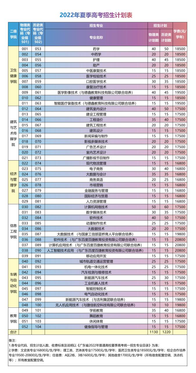 广州华夏职业学校（附招生专业和计划）-广东技校排名网