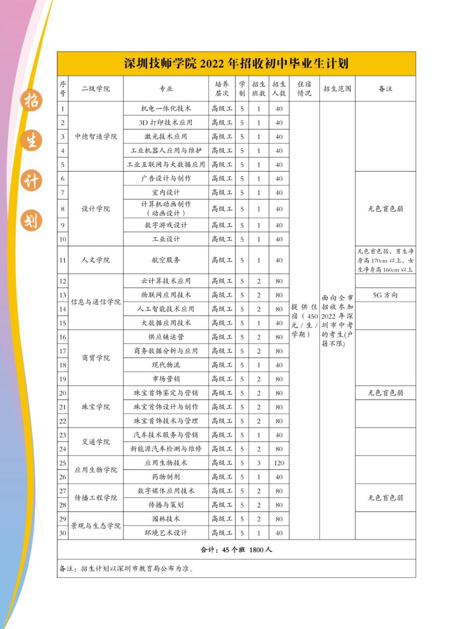 深圳技师学院（附初中毕业生计划）-广东技校排名网