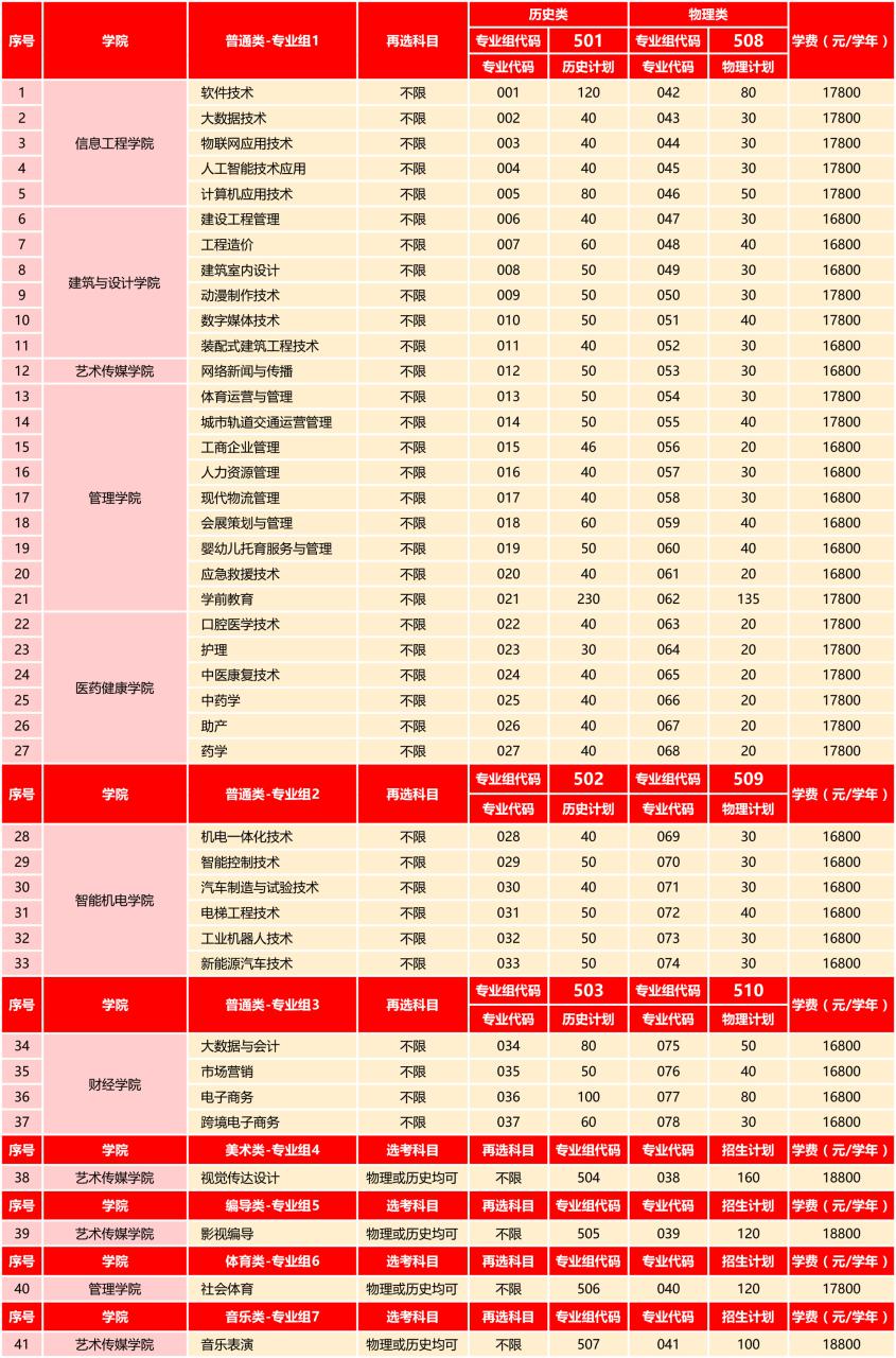广州东华职业学院怎么样好不好（附招生计划）-广东技校排名网
