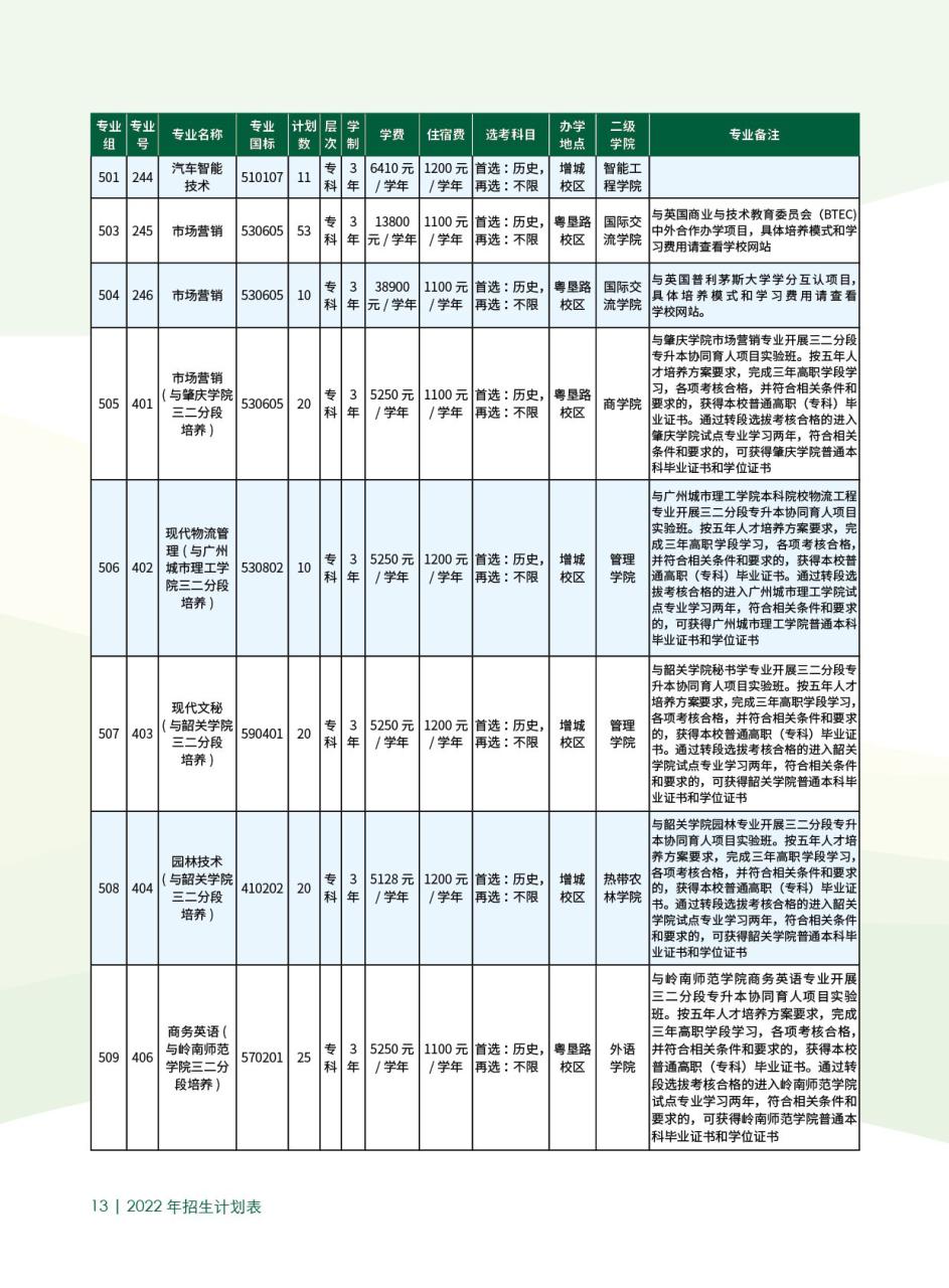 2022广东农工商职业技术学院招生计划-各专业招生人数是多少