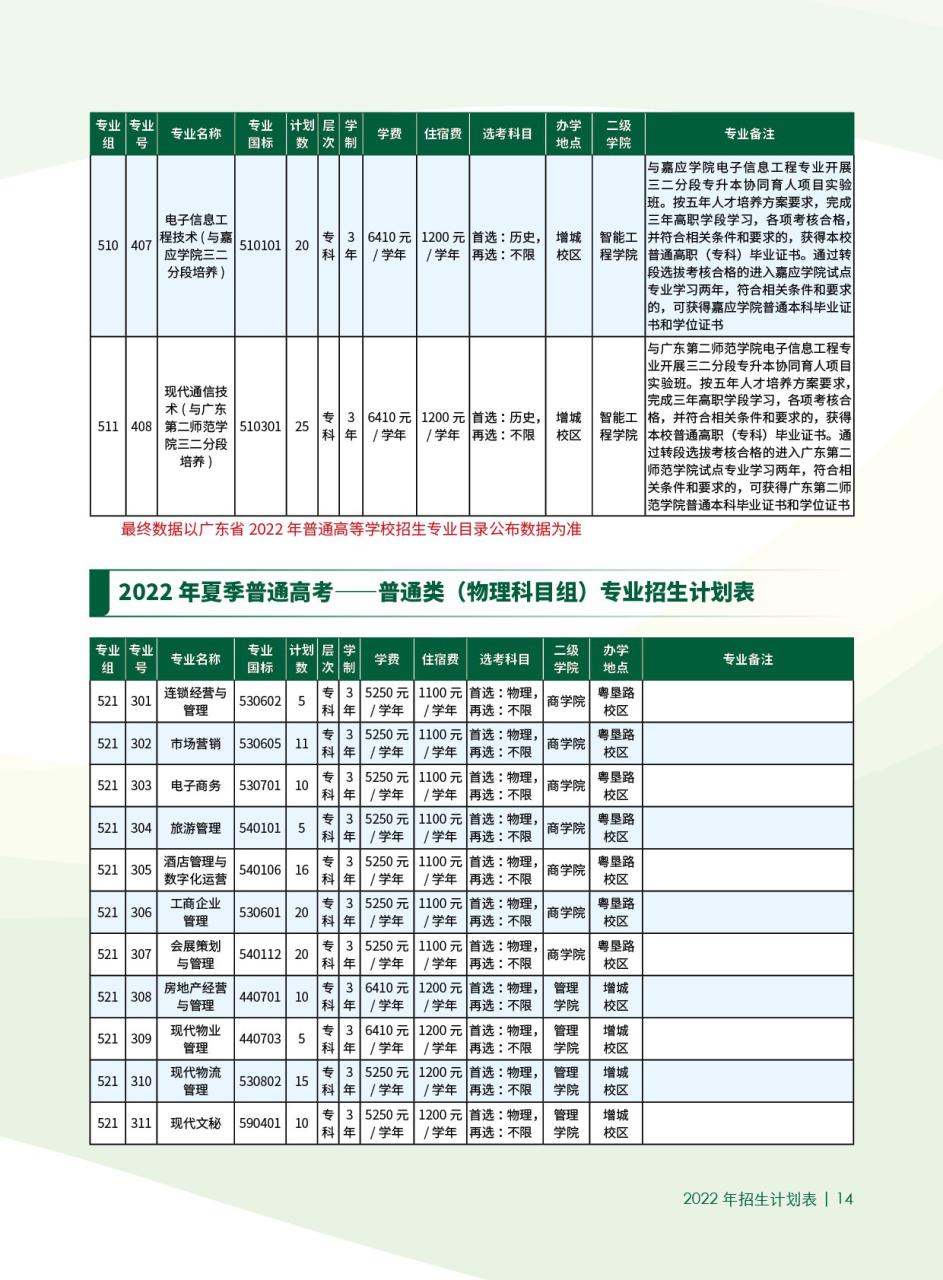 2022广东农工商职业技术学院招生计划-各专业招生人数是多少