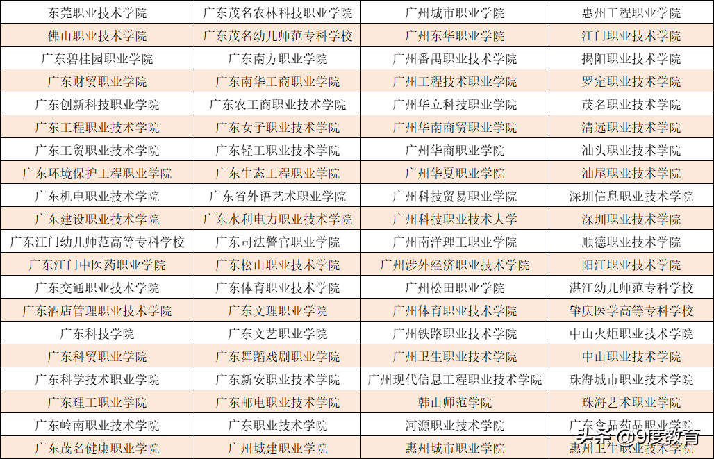 广东三二连读学校有哪些（附招生中职学校和对口高职院校）-广东技校排名网