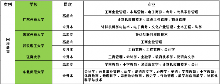 学历提升：2022成人大专/本科招生简章-广东技校排名网