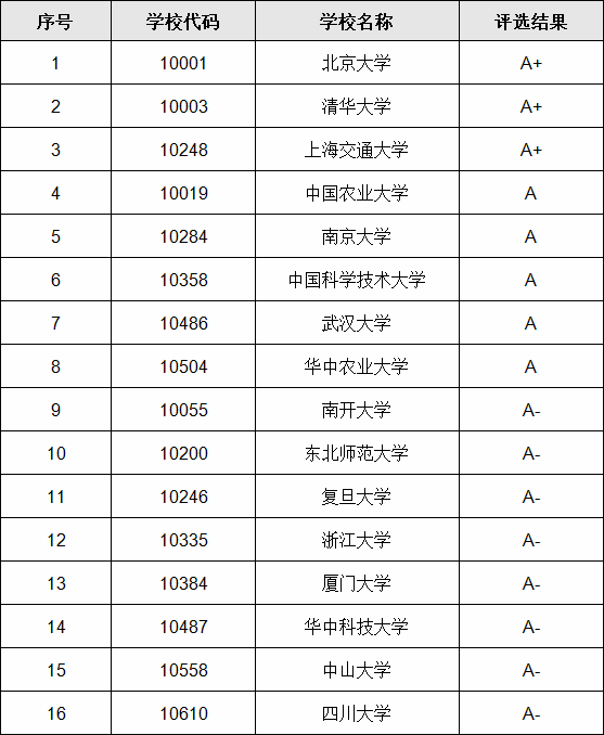 生物工程专业考研院校排名，学生物工程哪个大学最好-广东技校排名网