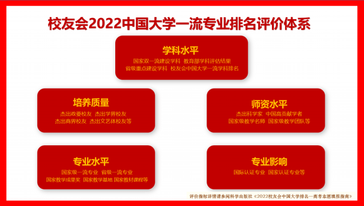 2022年中国实力最强的生物医学工程专业大学排名（研究型+应用型）-广东技校排名网