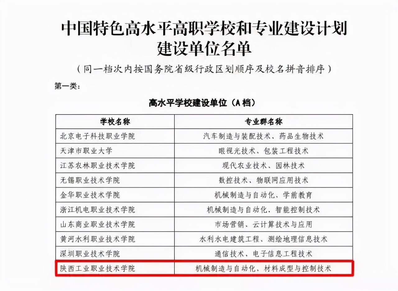 陕西技术学校哪个学校最好（附陕西十大职校排名）-广东技校排名网