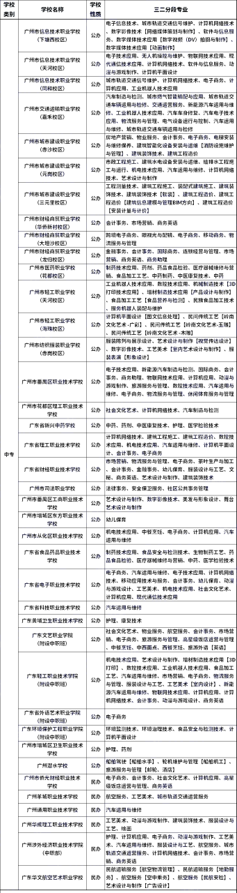 广州市三二分段中职学校（附广州中职三二分段专业汇总）-广东技校排名网