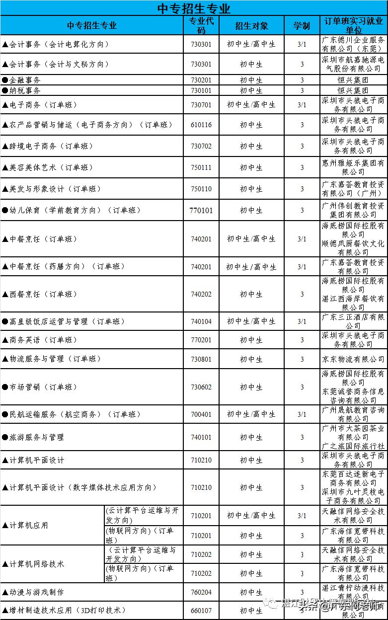广州免学费的职业学校-中专技校免学费政策-广东技校排名网