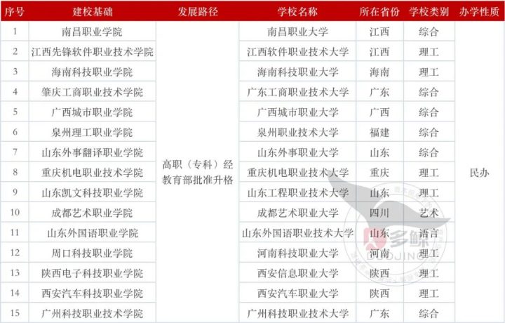 湖达职业技术学校2022年招生简章（招生专业+优惠政策）-广东技校排名网
