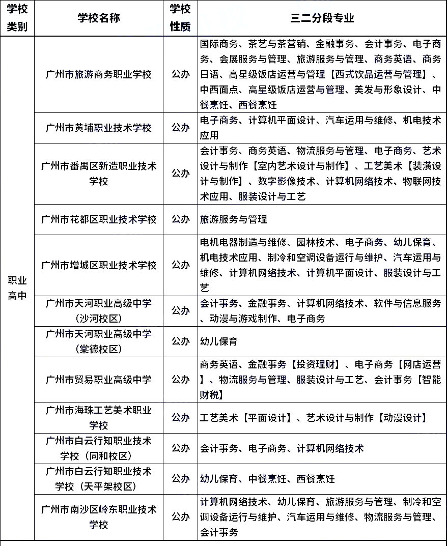 广州三二分段有哪些学校名单（附招生专业）