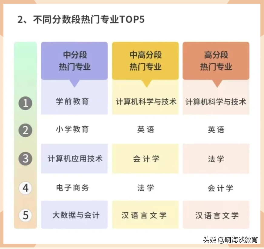 高考热门专业排名前十名（2022年高考热门专业）-广东技校排名网