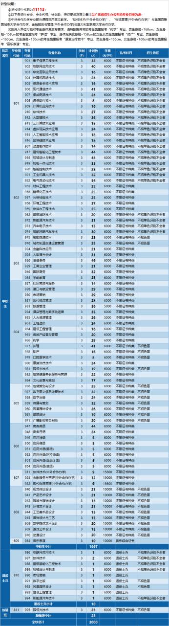 深圳职业技术学校春季招生-春季高考报名招生要求-广东技校排名网