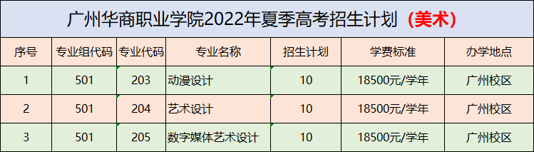 广州华商职业学院（附招生计划、学费）-广东技校排名网