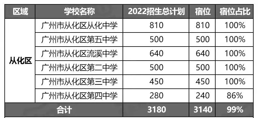 广州高中有哪些学校（附全部广州高中名单）-广东技校排名网