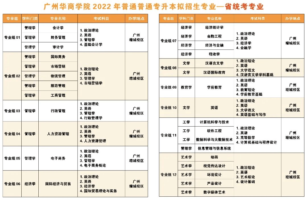 广东专插本有哪些学校和专业（附全部42所学校名单）-广东技校排名网
