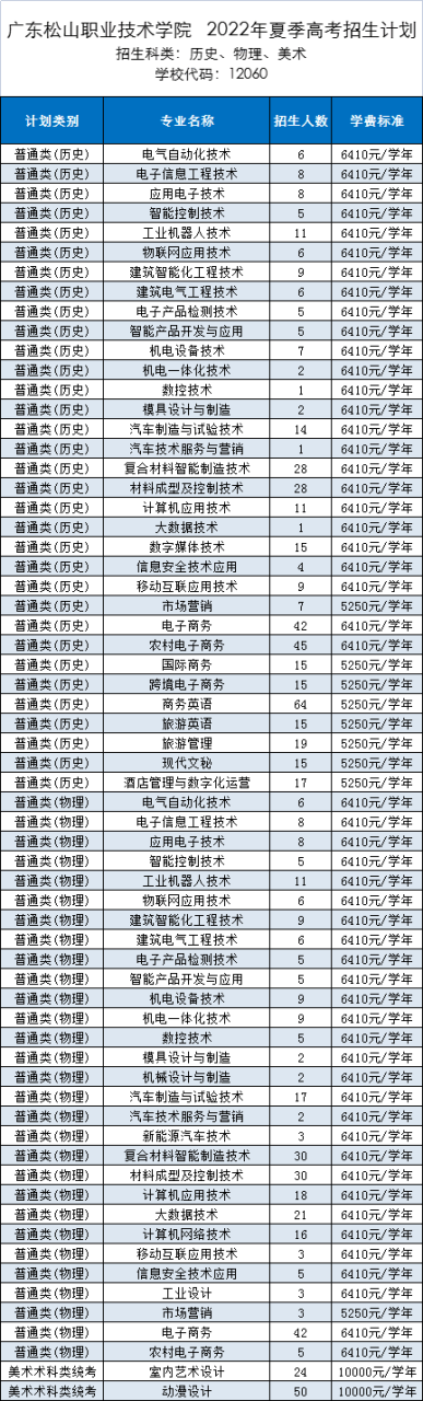广东松山职业学院是大专还是中专（附招生计划）-广东技校排名网