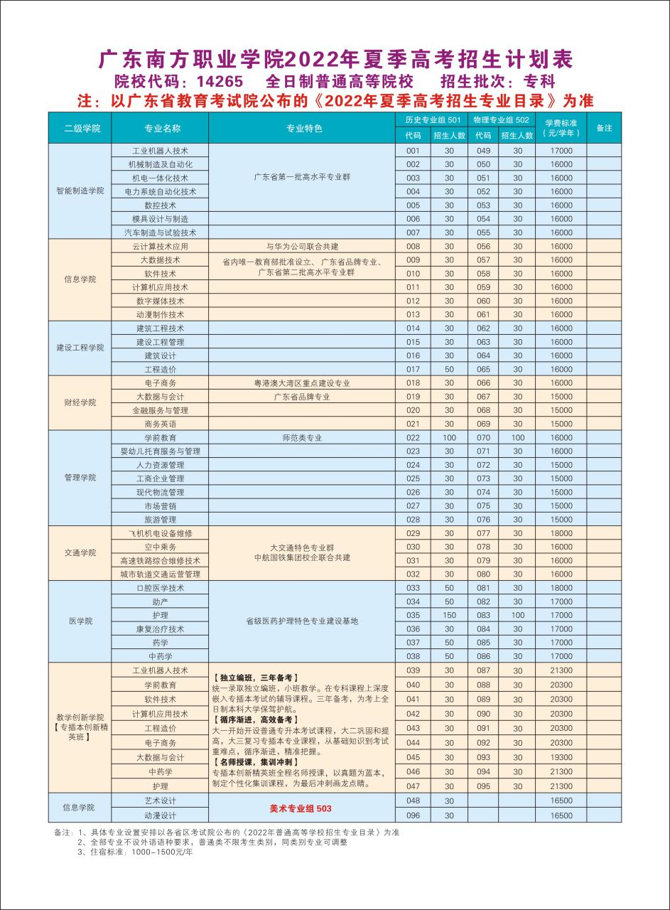 广东南方职业学院（附招生计划）-广东技校排名网
