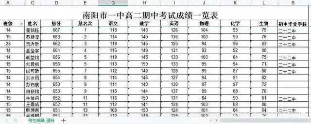 南阳初中排名前十名学校名单（2023最新排行榜）-广东技校排名网