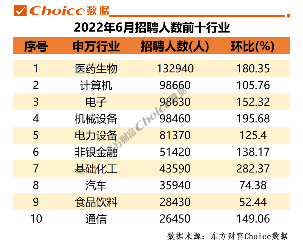 高薪职业排行（2022年上半年高薪职业排行前十）-广东技校排名网