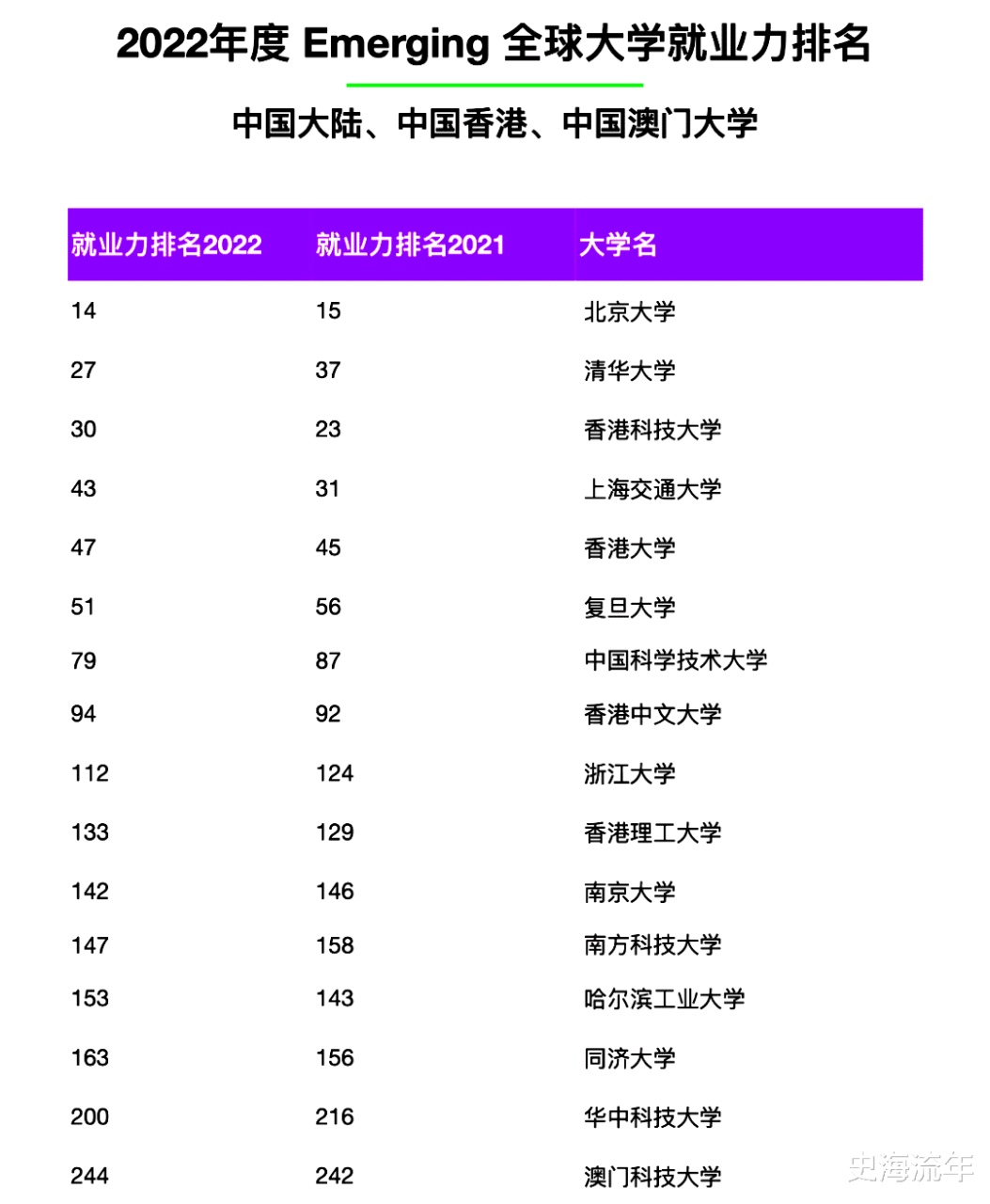 中国大学最新排名（大学就业力排名）-广东技校排名网