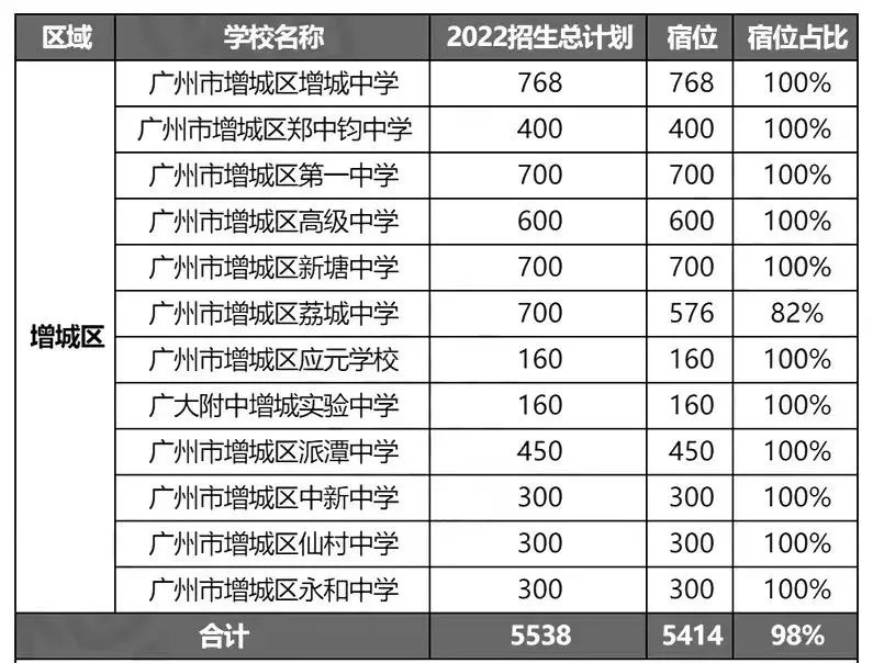 广州高中有哪些学校（附全部广州高中名单）-广东技校排名网