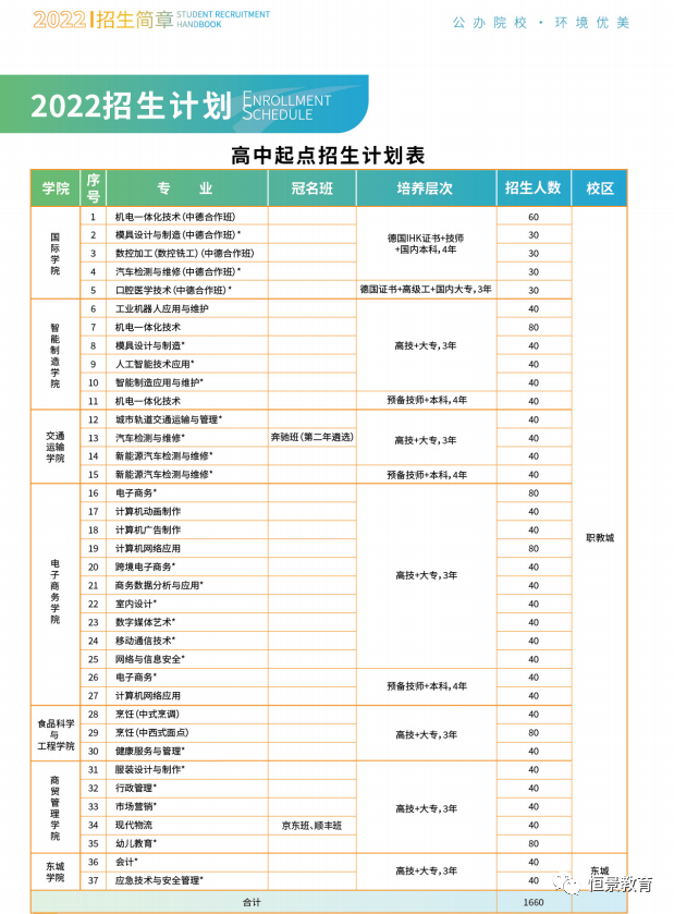 东莞市技师学院（附招生计划表）-广东技校排名网