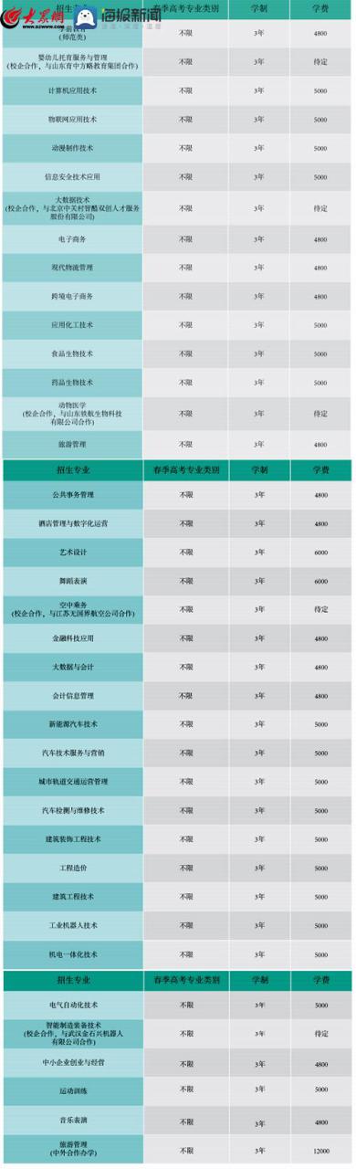 菏泽职业学院有什么专业（附招生信息）-广东技校排名网