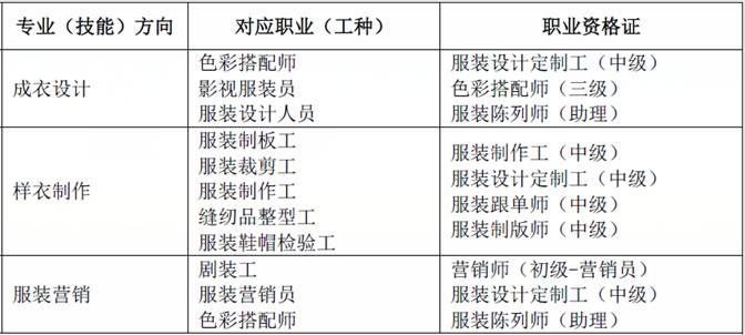 广州市中等职业学校专业设置（手把手教你选专业）-广东技校排名网