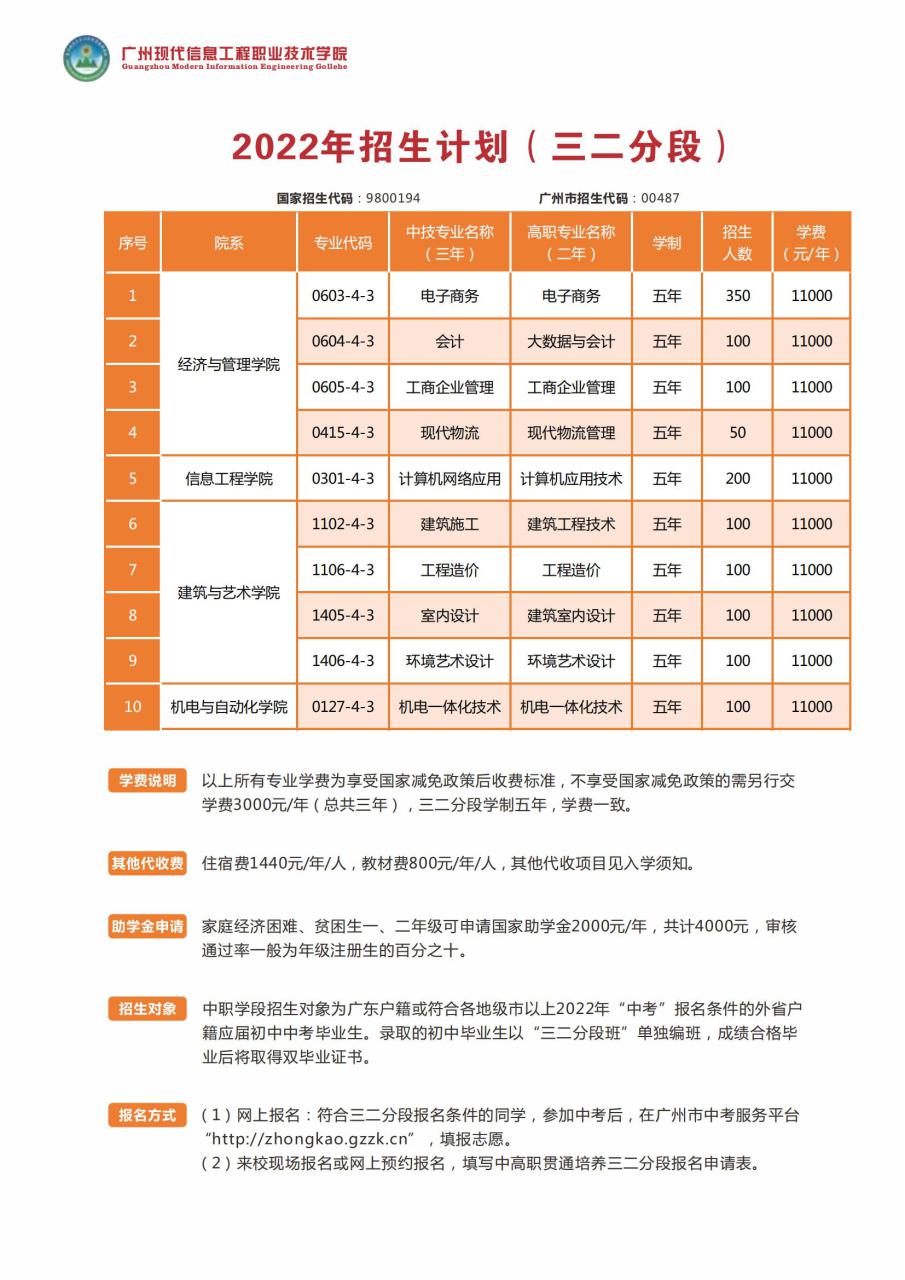 广州现代信息工程职业技术学校分数线（附招生计划）-广东技校排名网