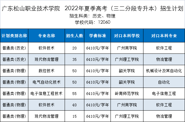 广东松山职业学院是大专还是中专（附招生计划）-广东技校排名网